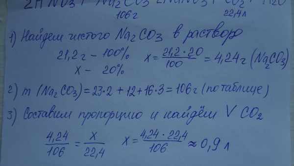 Скільки вуглекислого газу «їде» цемент