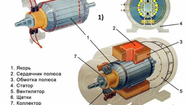 Одяг як генератор електричного струму